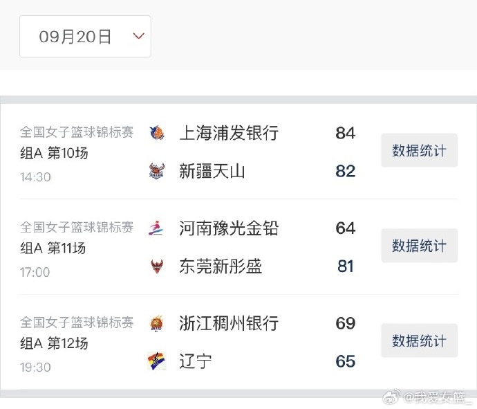 女篮锦标赛第11比赛日综述:浙江四连胜 刘禹彤40+12率上海险胜